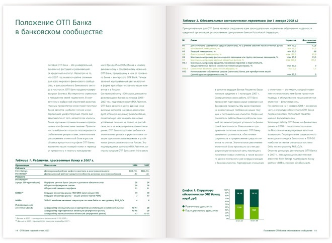 Годовой отчет ОТП Банка.